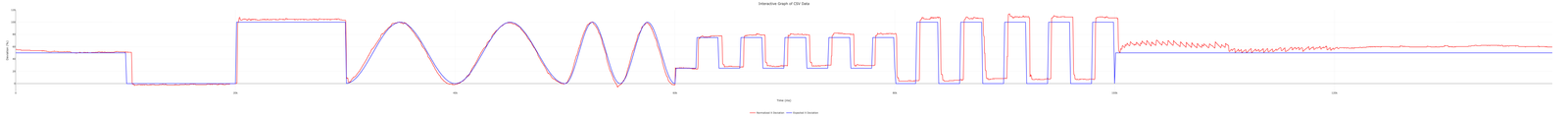 Vesticam VNG Graph