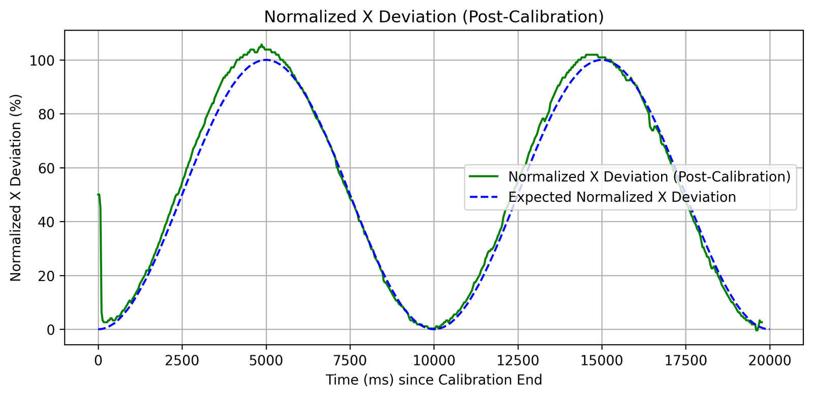 Vesticam Pursuits Graph